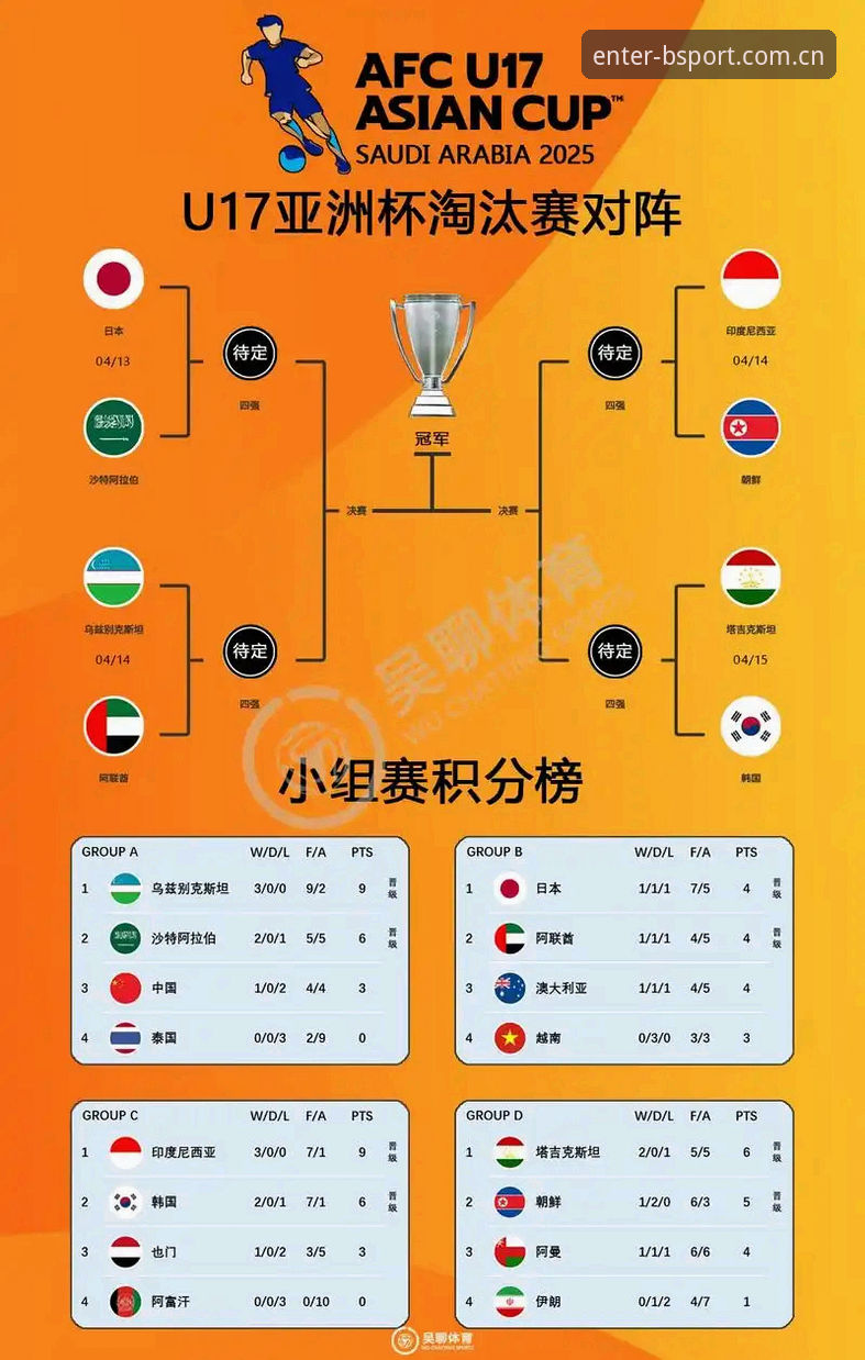 BSports登录方法 U17世界杯抽签揭晓,中国男女足如何突围?