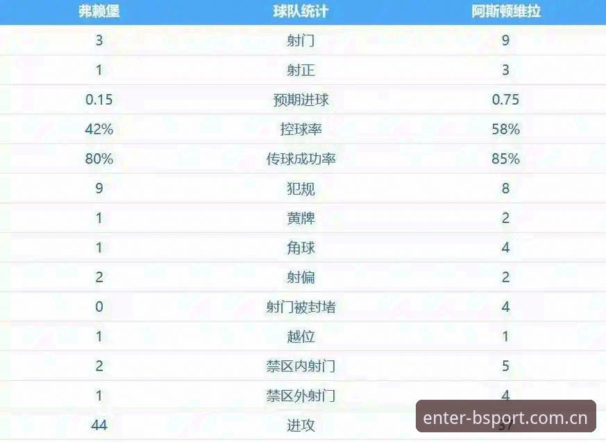 欧联杯决赛3-0完胜 vs 30年冠军荒终结：维拉vs埃梅里的双赢选择