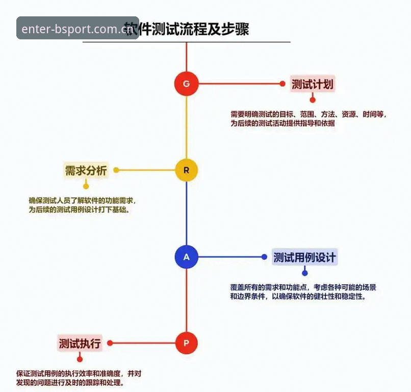 必博手机平台深度评测：BSports登录入口全流程操作指南与实战体验报告